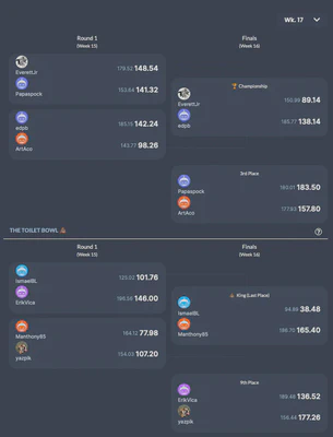 Championship Results