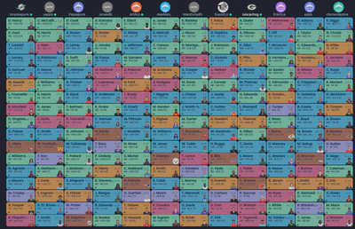 Draft Board