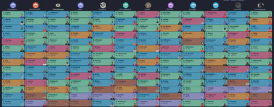 Draft Board