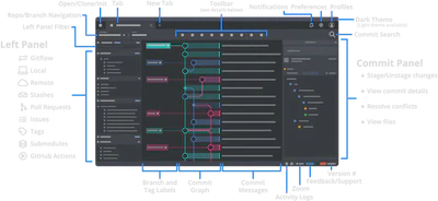 GitKraken Interface